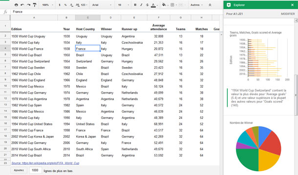 Google Sheet évolue et intègre du machine learning et du big data