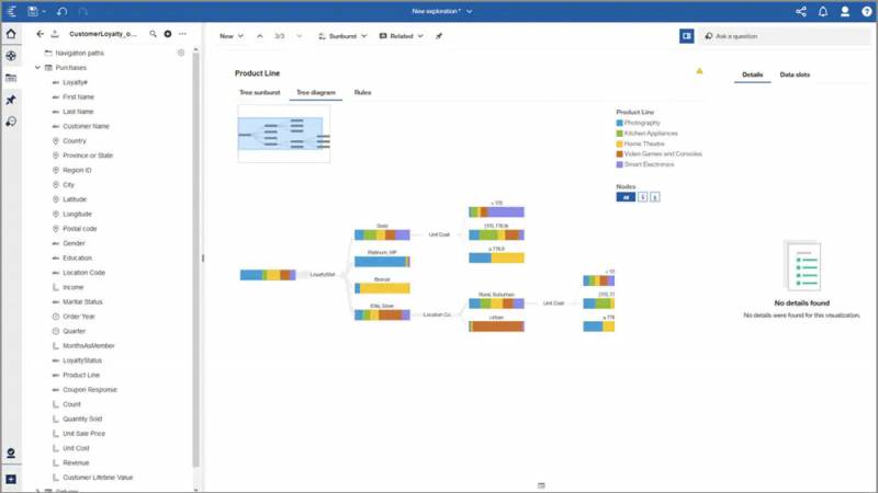 IBM dévoile une nouvelle version de Cognos Analytics fusionnant Analytique, Data Science et machine learning