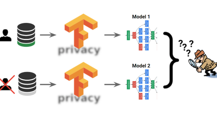 TensorFlow Privacy, un nouvel outil Google pour protéger les données personnelles lors de l’entraînement des IA