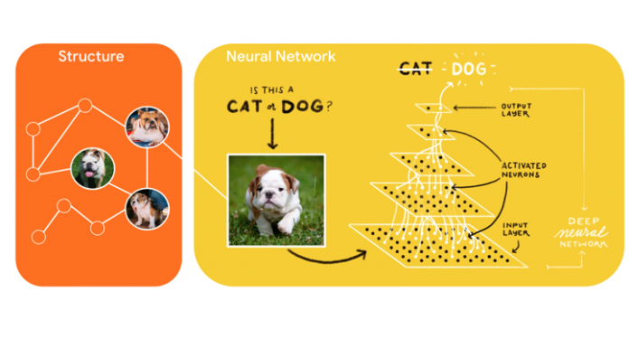 Découvrez Neural Structured Learning, le nouveau framework TensorFlow pour les données structurées