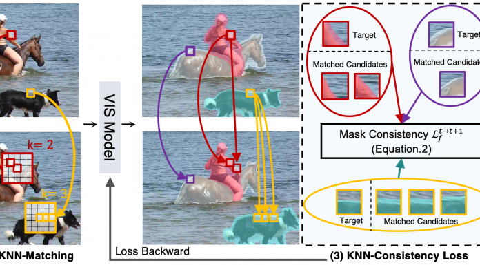 L'ETH ZURICH présente MaskFreeVIS, pour la segmentation d’instance vidéo sans masque