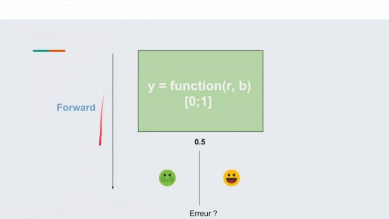 Le Deep Learning #5 : Entraîner un modèle de Deep Learning