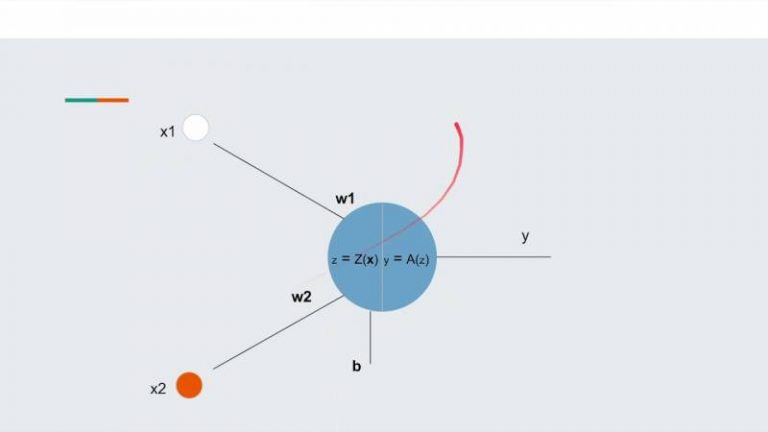 Le Deep Learning #7 : Pré-activation et activation