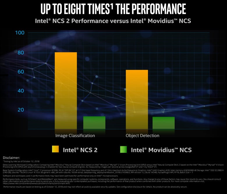 ncs2-8x-performance-comparison-780×665