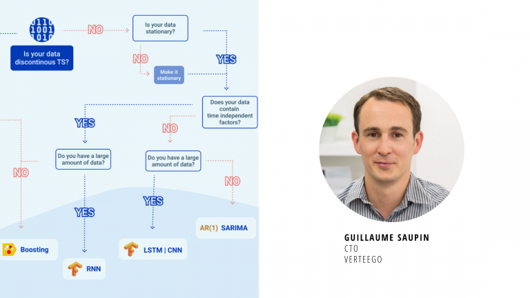 IA prédictive : comment choisir le bon modèle de série temporelle ?
