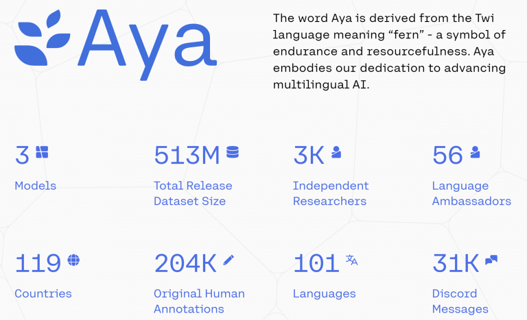 Cohere For AI lance Aya 23 pour faire avancer le multilinguisme en IA