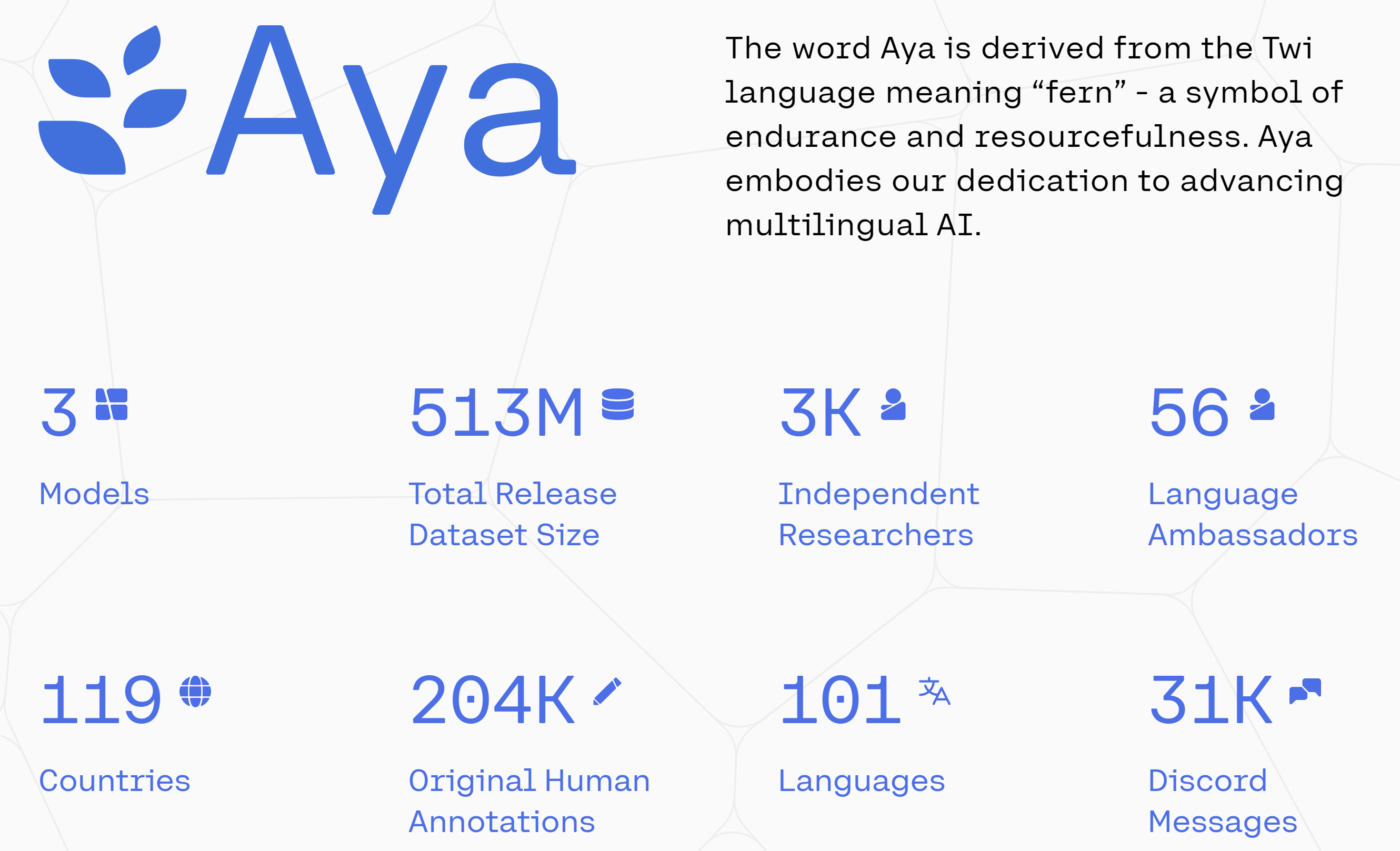 Cohere For AI launches Aya 23 to advertise multilingualism in AI