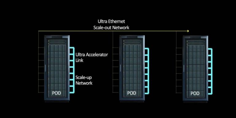 UALink : un consortium pour améliorer l’interconnexion des accélérateurs d’IA dans les datacenters